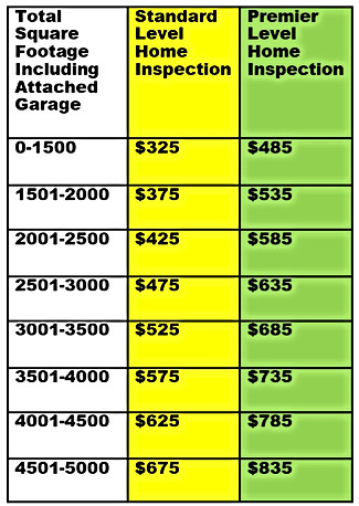 6-12 New Pricing Best home Inspector, Wichita Falls Home Inspector, Home Inspector Near Me